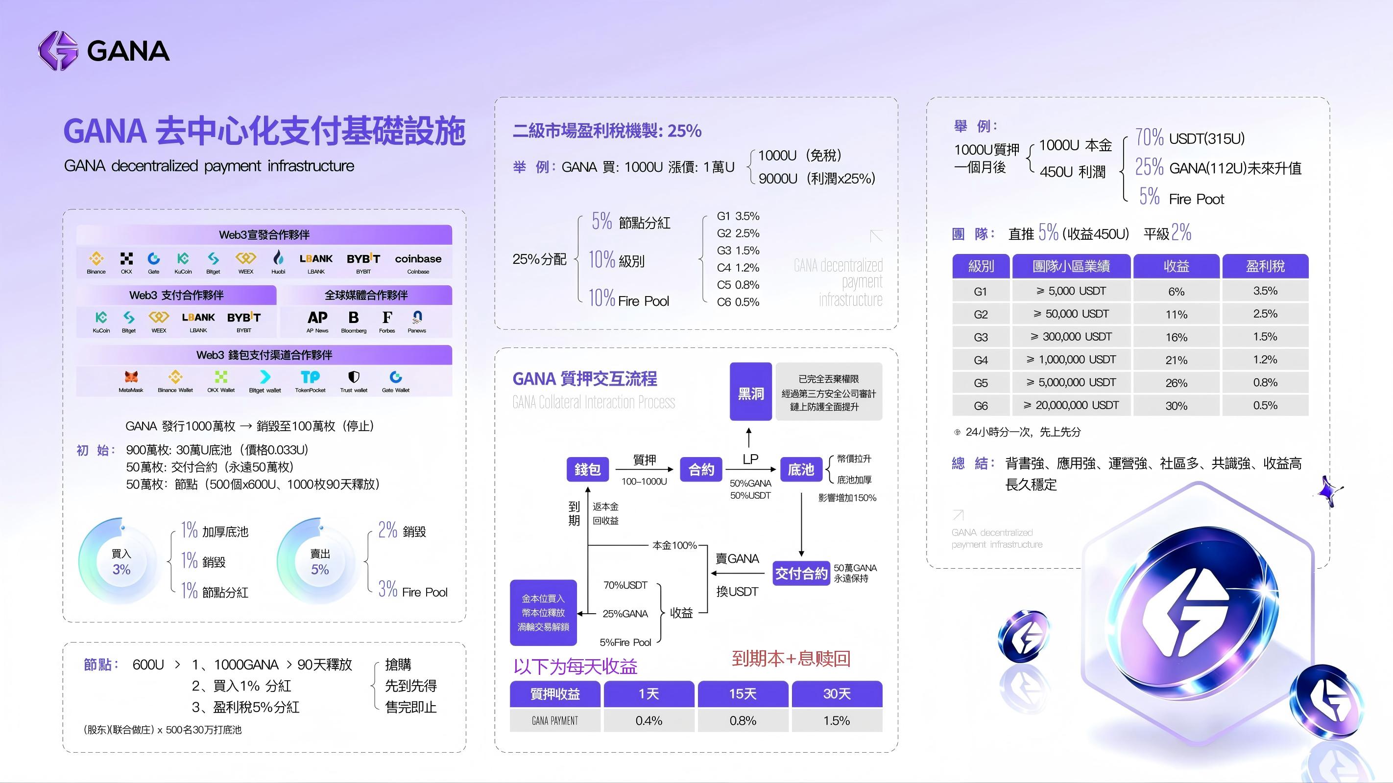 GANA运行机制